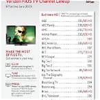bet channel on verizon fios